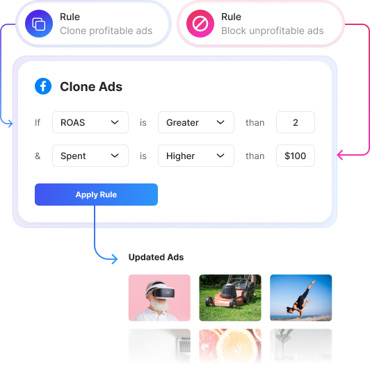 Integration Rule Image